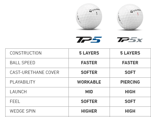 taylormade tp5x vs pro v1