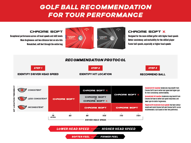 Chrome Soft guide